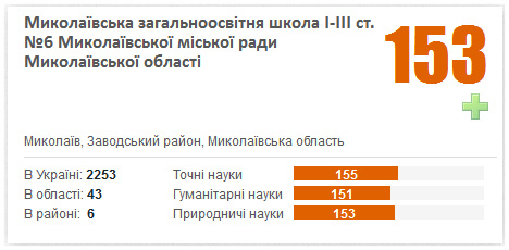 рейтинг